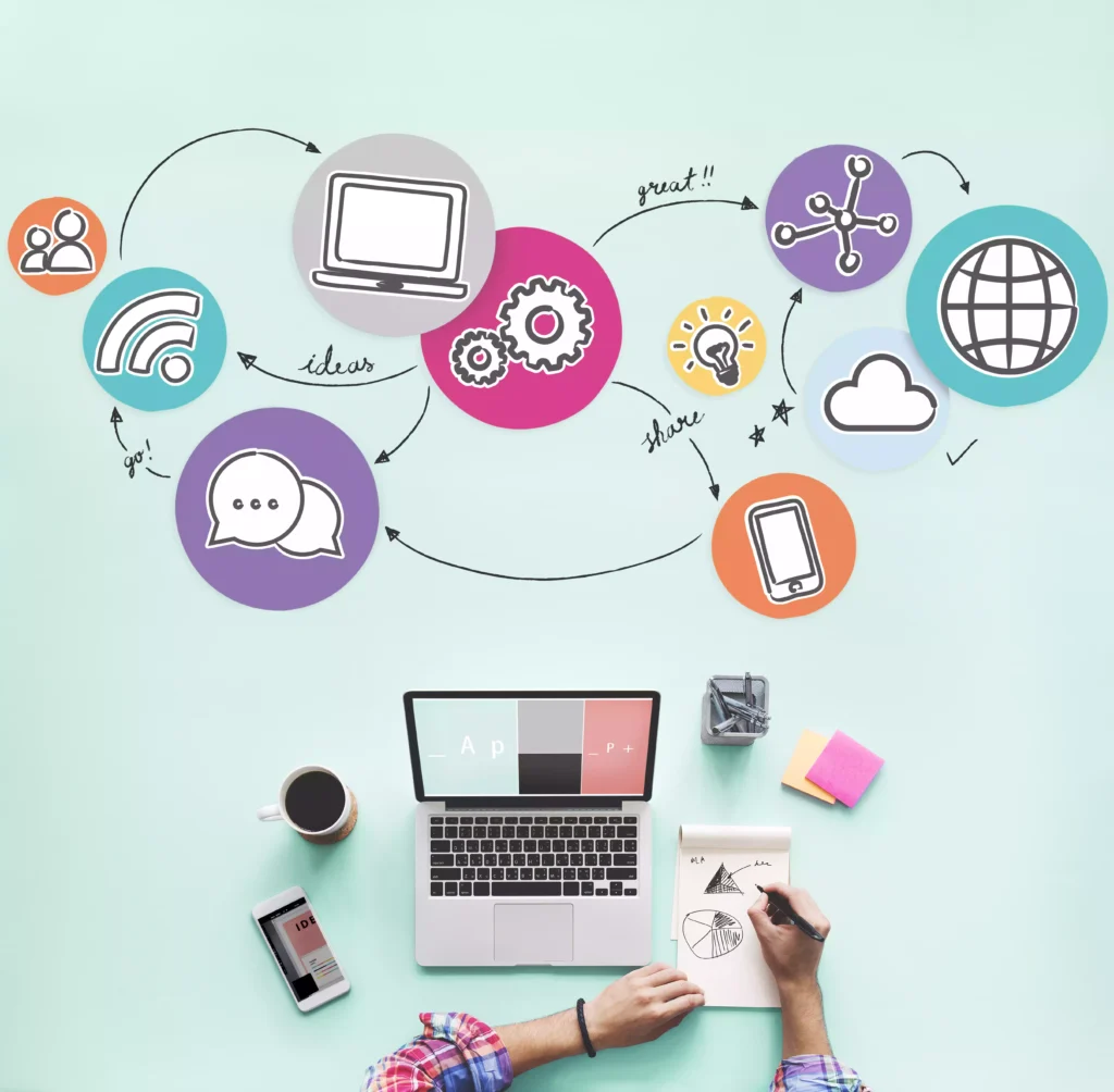 Strategie & Zielgruppenanalyse